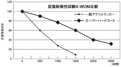 グラフ